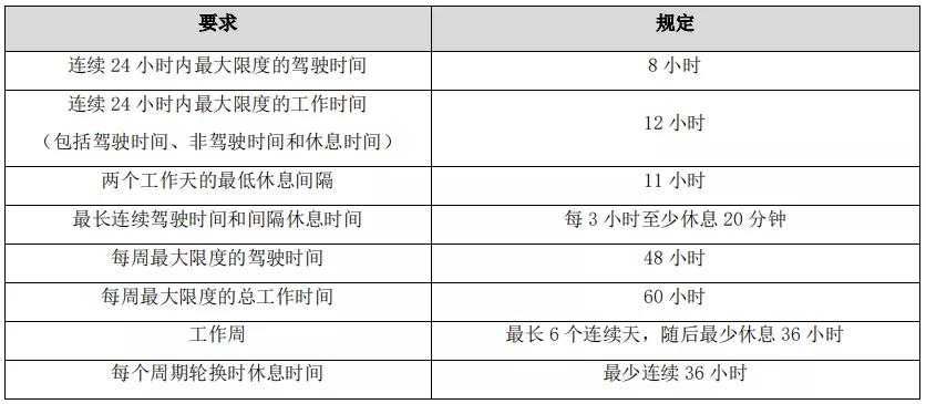 天佑物流司机管理制度