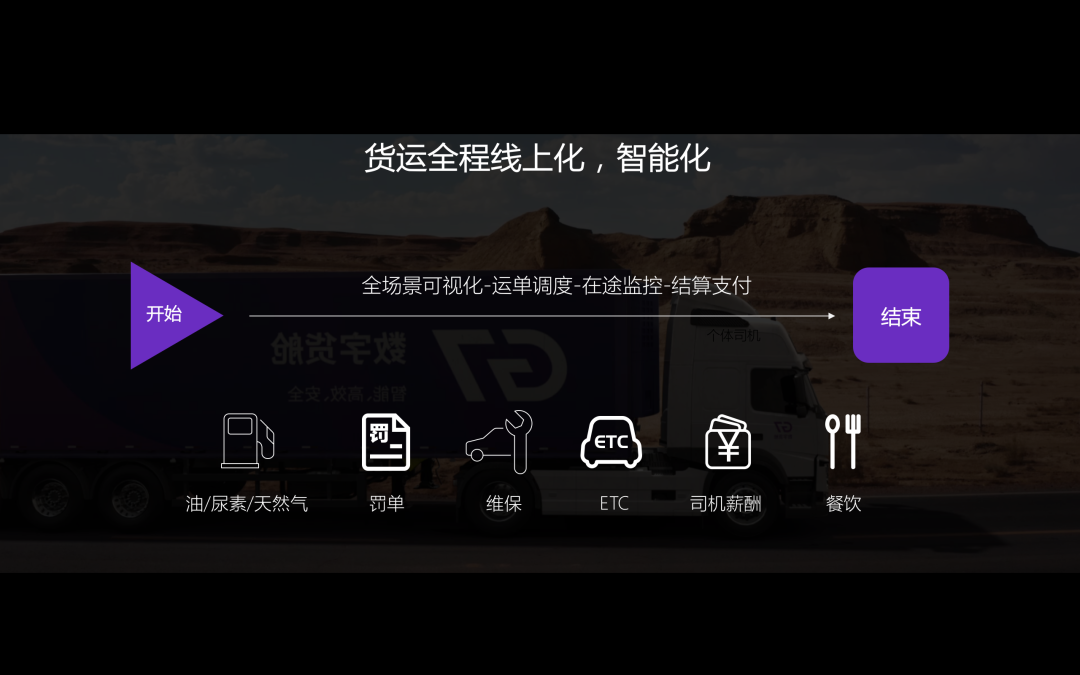 智慧物流“新基建”-03