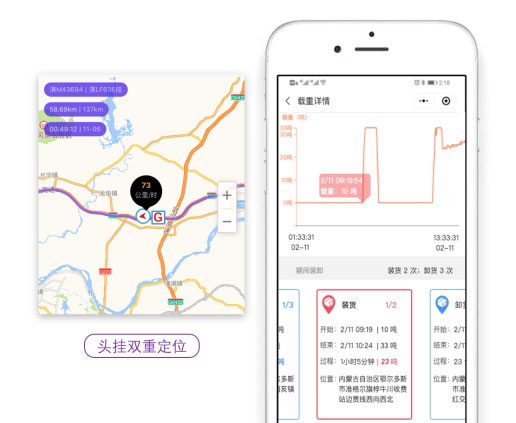 实时载重监控，自动判断装卸事件